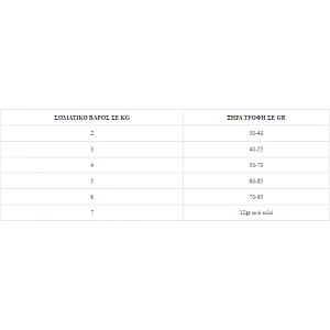 Hills Cat Pd I/D ActiveBiome 1,5kg -25%