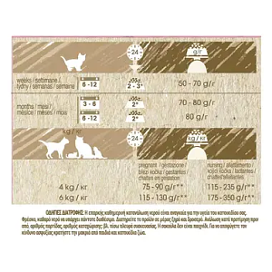 Purina Cat Chow Proplan Kitten 15kg