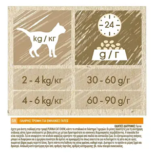 Purina Cat Chow Proplan Adult Chicken 15kg 