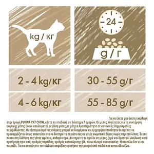 Purina Cat Chow Proplan Sterilised Chicken 15kg 