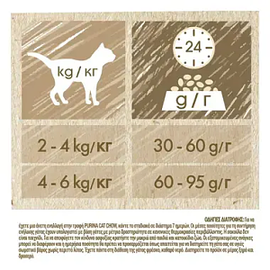 Purina Cat Chow Proplan Feline Turkey 15kg