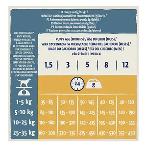 Purina Dog Chow Puppy Chicken 14kg 