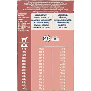 Purina Dog Chow Sensitive Salmon 14kg