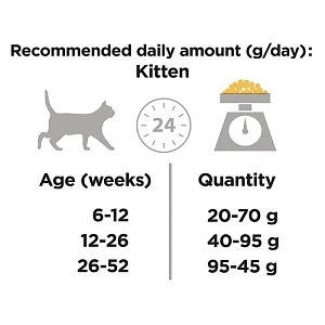 Proplan Kitten Chicken 1,5kg