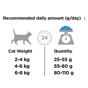 Pro Plan Sterilised Renal Cat Rabbit 10kg