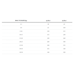 Ambrosia Grain Free Adult Chicken And Salmon 2kg