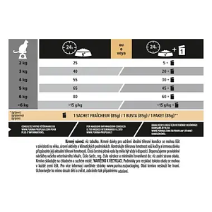 Proplan Cat Sterilised Renal Salmon 10Kg