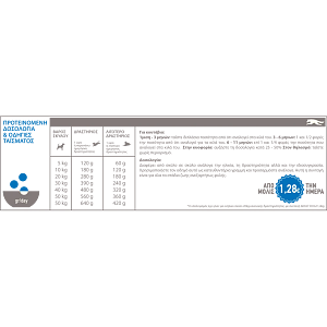 Acana Dog  Adult 11.4kg