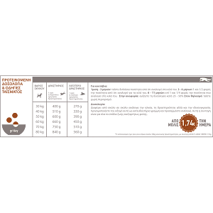 Acana Dog Adult Large 17kg