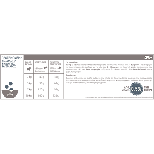 Acana Dog Adult Small 6kg