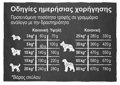 Belcando Adult Active 12,5kg