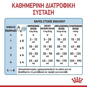 ΓΑΛΑ ROYAL CANIN BABY DOG MILK 400gr