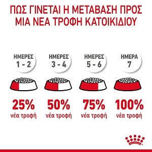 Royal Canin Cat FCN Light Weight Care 1,5kg