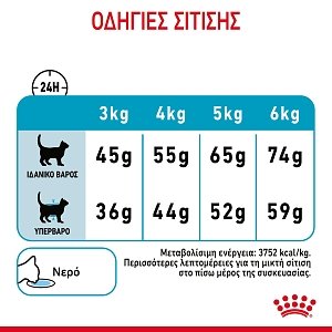 Royal Canin Fcn Urinary Care 4kg