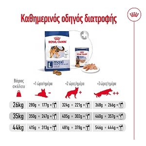 Royal Canin Dog SHN Maxi Adult 15kg+3kg