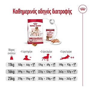 Royal Canin Dog SHN Medium Adult 15kg
