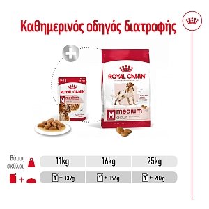 Royal Canin Dog Shn Medium Adult 140gr
