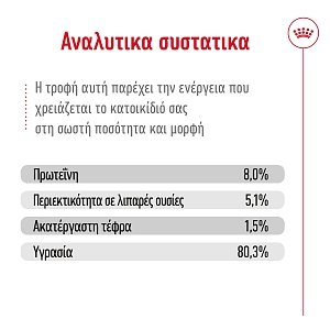 Royal Canin SHN Mini Adult 85g