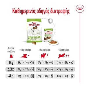 Royal Canin Dog SHN XSMALL Adult 1,5kg