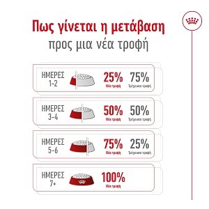 Royal Canin Dog SHN XMALL Adult  8+ 1,5kg