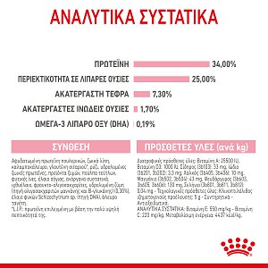 Royal Canin Cat FHN Mother & Babycat 4kg