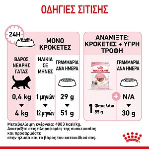 Royal Canin Cat FHN Kitten 2kg