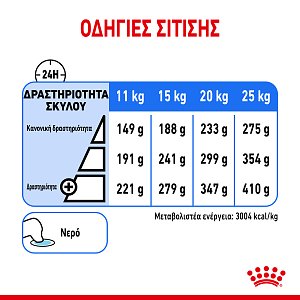 Royal Canin Dog CCN Medium Light WC 3Kg