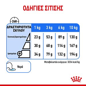 Royal Canin Dog CCN Mini Light Weight Care 1KG