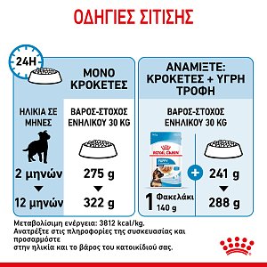 ROYAL CANIN MAXI PUPPY 15KG -15%