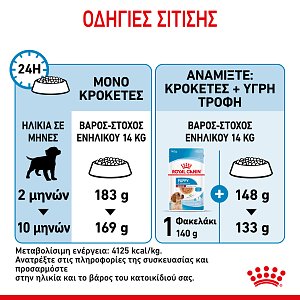 Royal Canin Dog SHN Medium Puppy 3kg