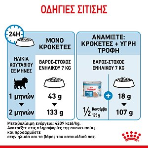 Royal Canin Dog SHN Mini Starter M&B 1kg