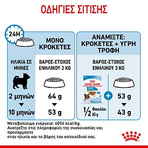 Royal Canin Dog SHN XSMALL Puppy 1,5kg