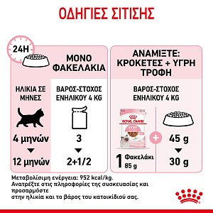 Royal Canin  FHN Kitten Steril Grav 85g