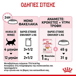 Royal Canin  F.Wet Kitten Jelly 85g