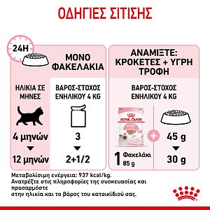 ΚΟΝΣΕΡΒΑ ΓΑΤΑΣ ROYAL KITTEN LOAF 85gr