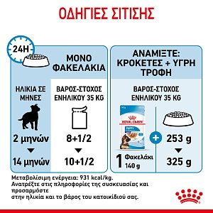 Royal Canin SHN Maxi Puppy 140gr