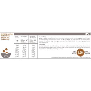 Acana Dog Ranchlands 2kg