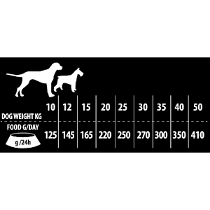 Kudo Dog Medium & Maxi Adult Red Meat/Vegetables 12kg+2kg