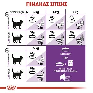 Royal Canin Cat Fhn Sensible 400gr
