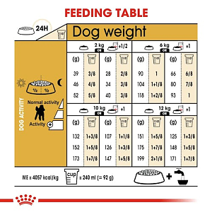 ROYAL CANIN BHN POODLE 1,5KG -15%