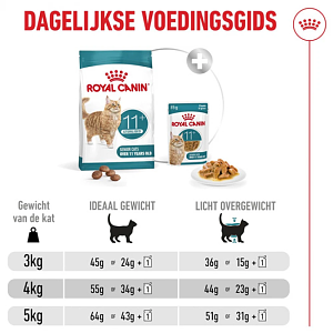 Royal Canin Cat FHN Healthy Ag Sterilised 11+ 2kg -20%