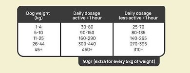 Serebro Dog Adult Medium 12kg