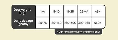 Serebro Dog Light/Sterilized & Senior Medium 12kg