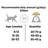 Proplan Kitten Chicken 1,5kg