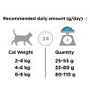 Pro Plan Sterilised Renal Cat Rabbit 10kg
