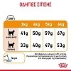 Royal Canin Cat FCN Hair & Skin Care 400g