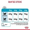 Royal Canin Cat FCN Urinary Care 2kg