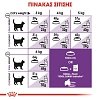 Royal Canin Cat Fhn Sensible 400gr