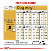 ROYAL CANIN BHN POODLE 1,5KG -15%